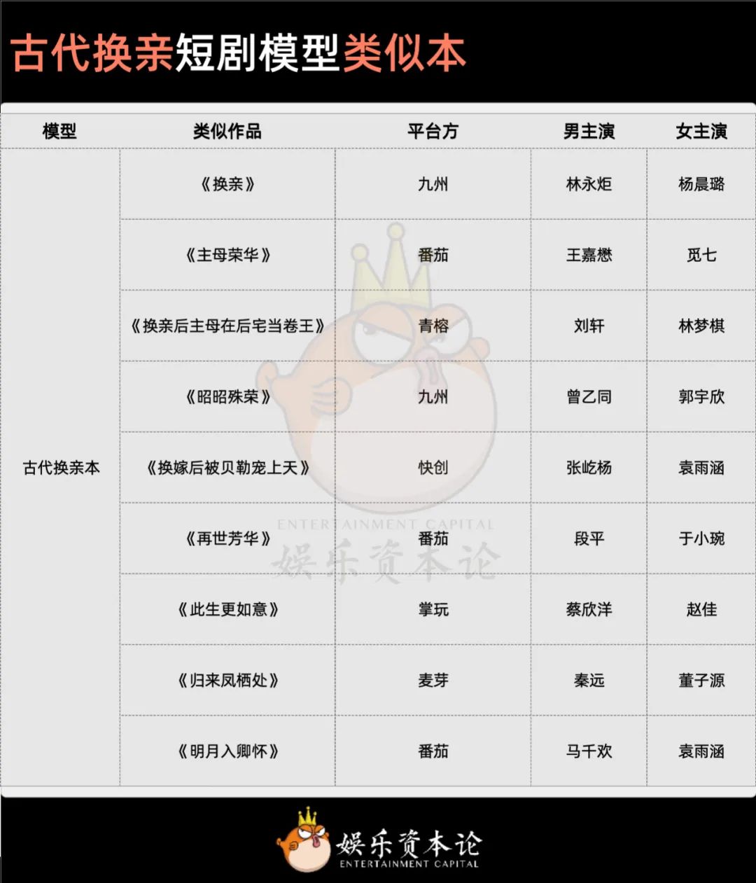 同一剧本拍八遍一个套路拍百遍短剧进入瓶颈期(图9)