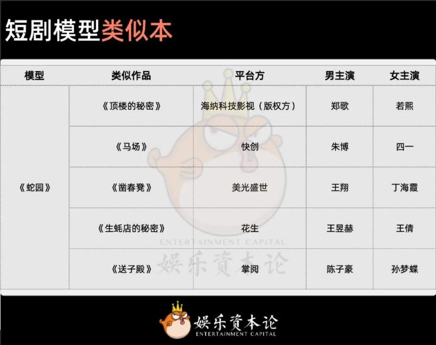 同一剧本拍八遍一个套路拍百遍短剧进入瓶颈期(图10)