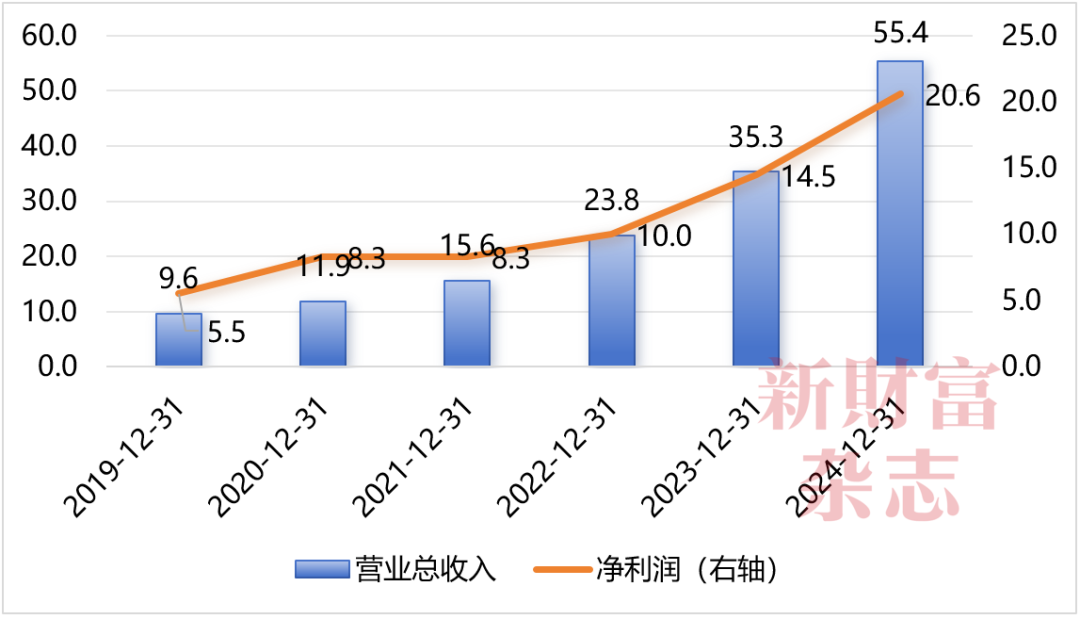 西北大学副校长范代娣成陕西首富身家440亿！控制巨子生物持股三角防务；学霸女儿仅29岁已任高管原创(图3)