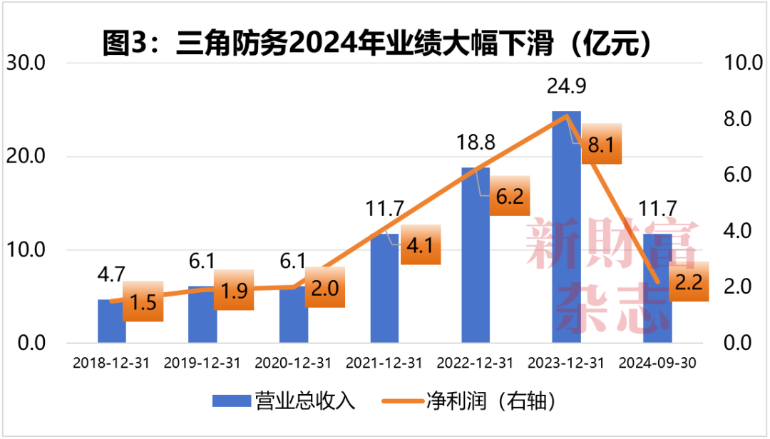 西北大学副校长范代娣成陕西首富身家440亿！控制巨子生物持股三角防务；学霸女儿仅29岁已任高管原创(图5)