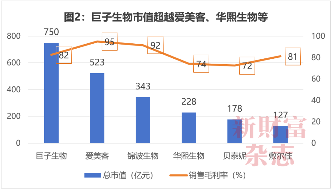 西北大学副校长范代娣成陕西首富身家440亿！控制巨子生物持股三角防务；学霸女儿仅29岁已任高管原创(图4)