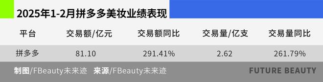 美妆业绩暴增291%拼多多的极端两面(图1)