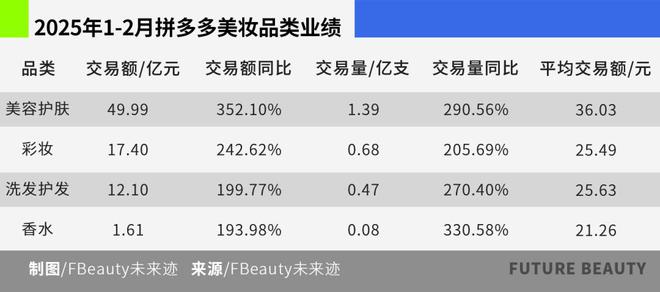 美妆业绩暴增291%拼多多的极端两面(图3)