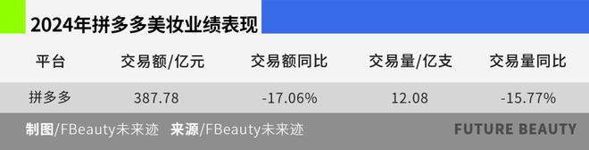 美妆业绩暴增291%拼多多的极端两面(图2)
