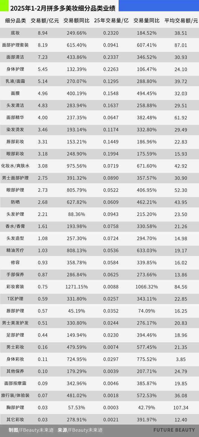 美妆业绩暴增291%拼多多的极端两面(图4)