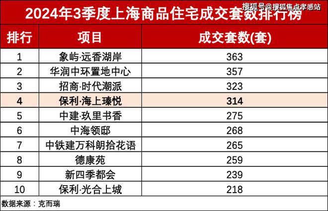 ®保利海上瑧悦宝山保利海上瑧悦售楼处发布：畅享高端生活(图8)