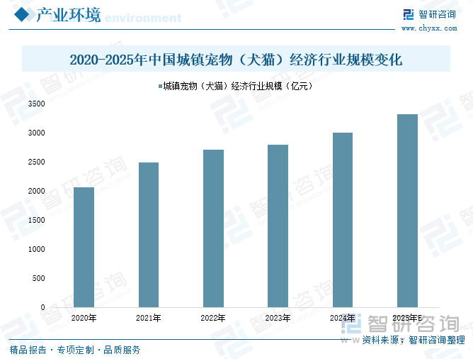 2025年中国宠物智能用品行业产业链图谱、产业环境、市场现状及发展趋势研判：“科学养宠”“精细化养宠”成为潮流宠物智能用品应用需求日益增长[图](图4)