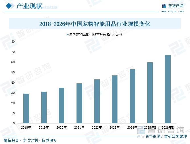 2025年中国宠物智能用品行业产业链图谱、产业环境、市场现状及发展趋势研判：“科学养宠”“精细化养宠”成为潮流宠物智能用品应用需求日益增长[图](图6)
