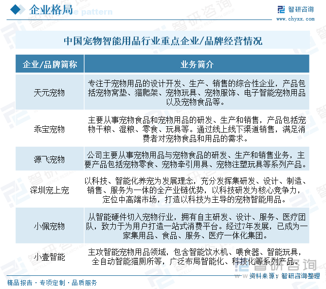 2025年中国宠物智能用品行业产业链图谱、产业环境、市场现状及发展趋势研判：“科学养宠”“精细化养宠”成为潮流宠物智能用品应用需求日益增长[图](图9)