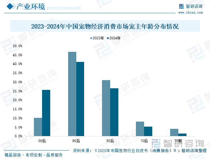 2025年中国宠物智能用品行业产业链图谱、产业环境、市场现状及发展趋势研判：“科学养宠”“精细化养宠”成为潮流宠物智能用品应用需求日益增长[图](图5)