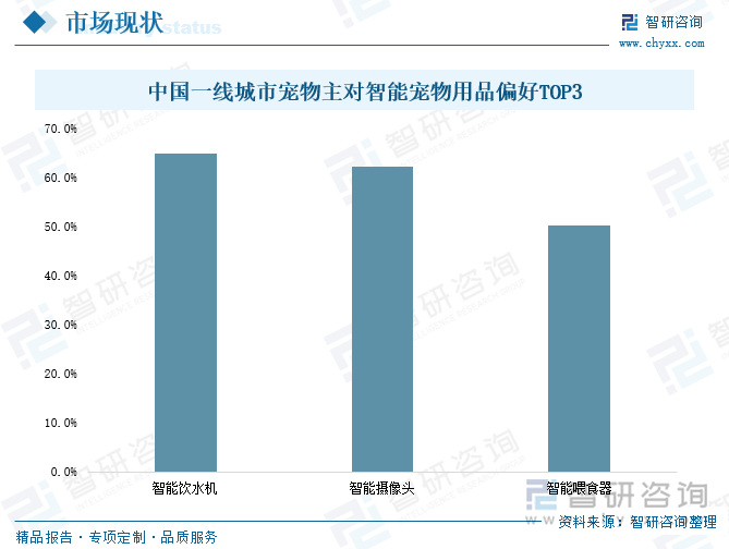 2025年中国宠物智能用品行业产业链图谱、产业环境、市场现状及发展趋势研判：“科学养宠”“精细化养宠”成为潮流宠物智能用品应用需求日益增长[图](图7)