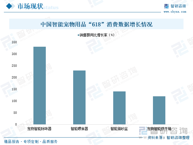 2025年中国宠物智能用品行业产业链图谱、产业环境、市场现状及发展趋势研判：“科学养宠”“精细化养宠”成为潮流宠物智能用品应用需求日益增长[图](图8)