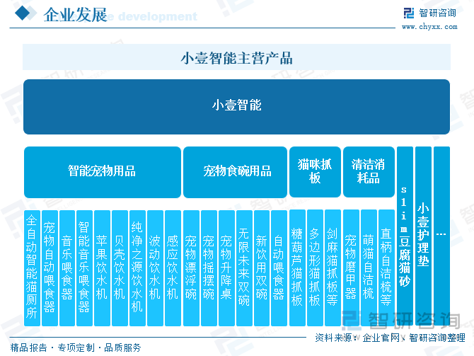 2025年中国宠物智能用品行业产业链图谱、产业环境、市场现状及发展趋势研判：“科学养宠”“精细化养宠”成为潮流宠物智能用品应用需求日益增长[图](图10)