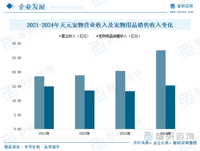 2025年中国宠物智能用品行业产业链图谱、产业环境、市场现状及发展趋势研判：“科学养宠”“精细化养宠”成为潮流宠物智能用品应用需求日益增长[图](图11)