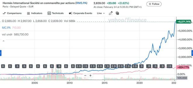 全球美妆集团最新排行出炉！(图4)