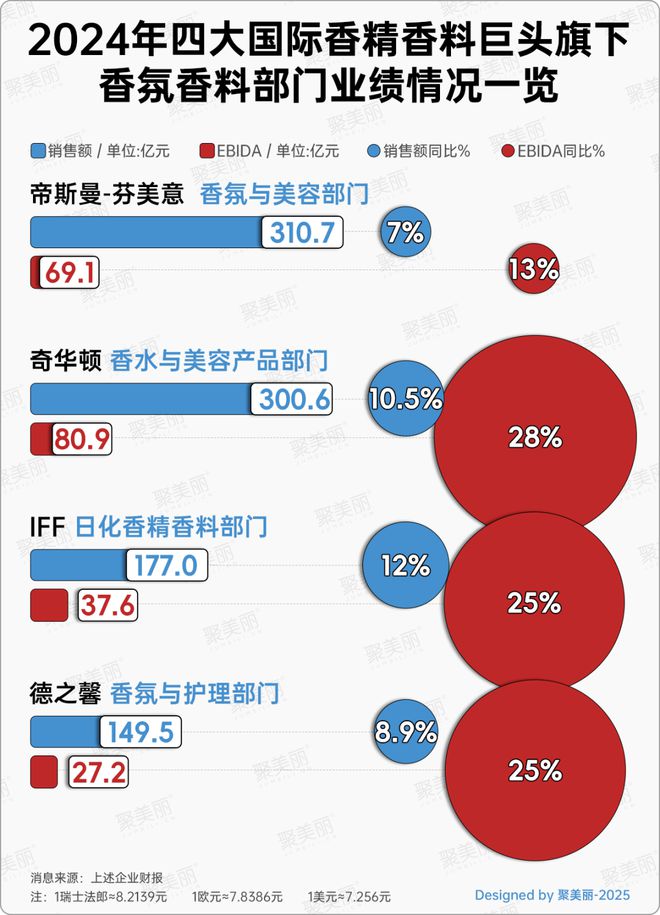 全球美妆集团最新排行出炉！(图6)