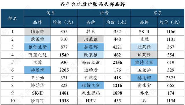 抗衰护肤品市场多极化发展京东抖音淘系谁主沉浮？(图5)