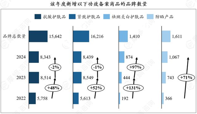 抗衰护肤品市场多极化发展京东抖音淘系谁主沉浮？(图8)