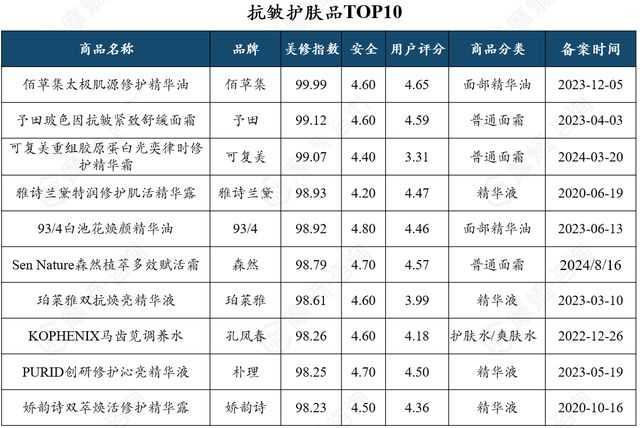 抗衰护肤品市场多极化发展京东抖音淘系谁主沉浮？(图10)