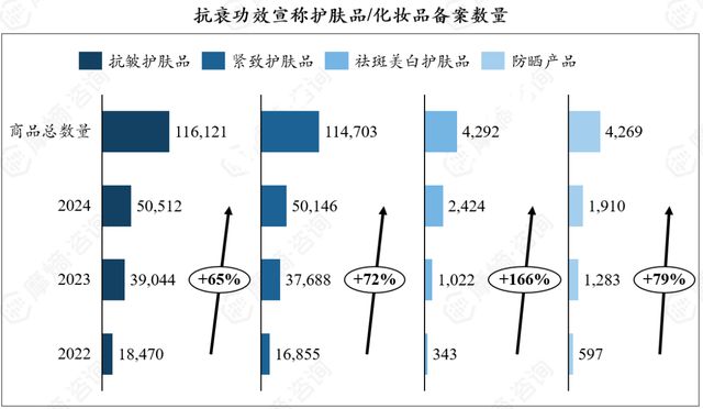抗衰护肤品市场多极化发展京东抖音淘系谁主沉浮？(图7)