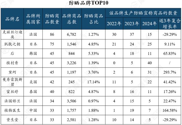 抗衰护肤品市场多极化发展京东抖音淘系谁主沉浮？(图15)