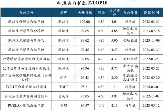 抗衰护肤品市场多极化发展京东抖音淘系谁主沉浮？(图14)