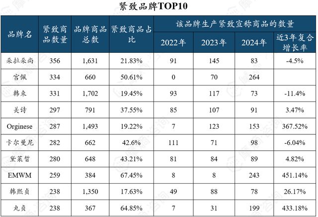 抗衰护肤品市场多极化发展京东抖音淘系谁主沉浮？(图11)