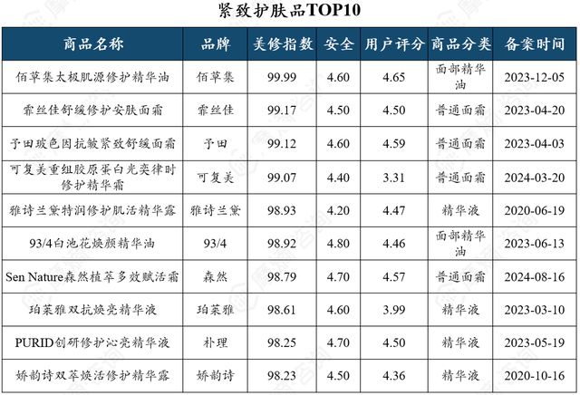 抗衰护肤品市场多极化发展京东抖音淘系谁主沉浮？(图12)