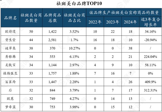 抗衰护肤品市场多极化发展京东抖音淘系谁主沉浮？(图13)