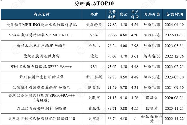 抗衰护肤品市场多极化发展京东抖音淘系谁主沉浮？(图16)