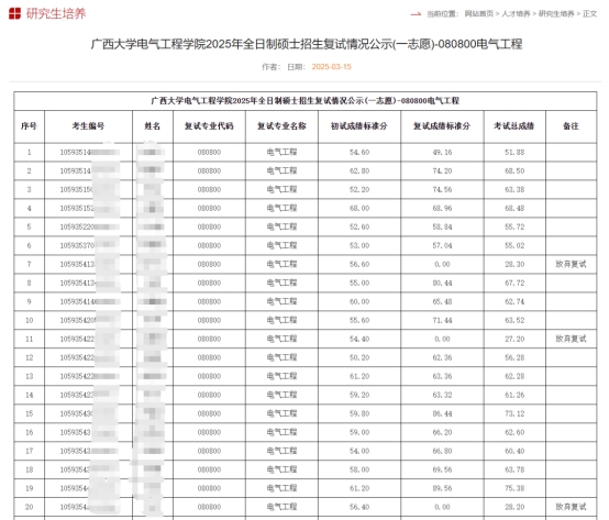 PG电子网站25考研第一批拟录取名单出炉正奇教育为终身学习赋能(图2)