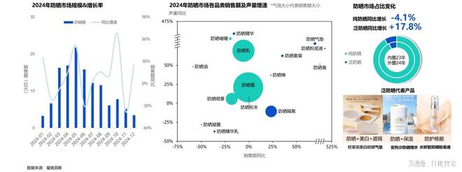 PG平台回顾2024年美妆护肤市场情绪疗愈与多效合一或成2025新风口(图3)