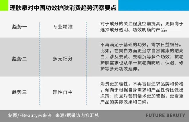 从医研共创到全球“登顶”：解码理肤泉的皮肤学突围战(图9)