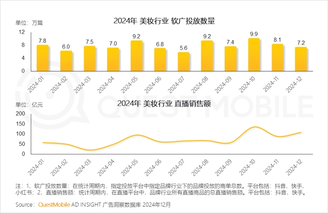 PG电子网站QuestMobile2024年中国营销市场年度报告·行业篇(图2)