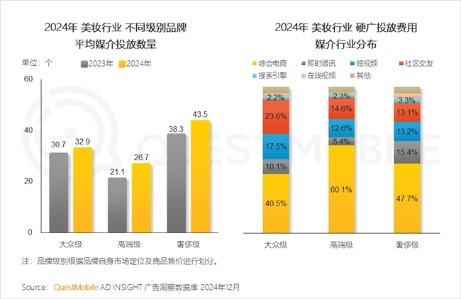PG电子网站QuestMobile2024年中国营销市场年度报告·行业篇(图1)