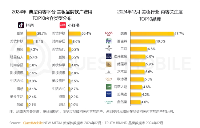 PG电子网站QuestMobile2024年中国营销市场年度报告·行业篇(图3)