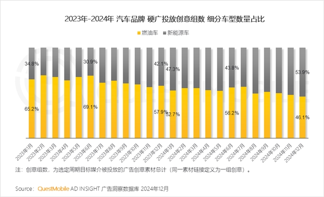 PG电子网站QuestMobile2024年中国营销市场年度报告·行业篇(图6)