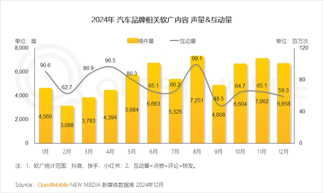 PG电子网站QuestMobile2024年中国营销市场年度报告·行业篇(图7)
