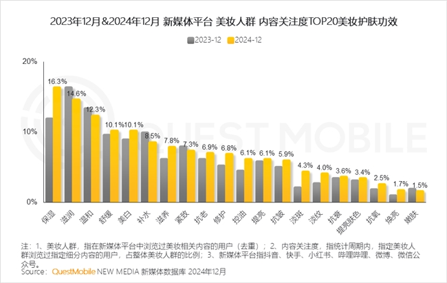 PG电子网站QuestMobile2024年中国营销市场年度报告·行业篇(图5)