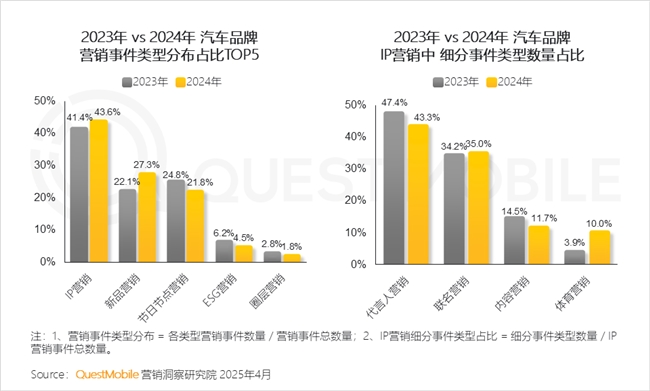 PG电子网站QuestMobile2024年中国营销市场年度报告·行业篇(图9)