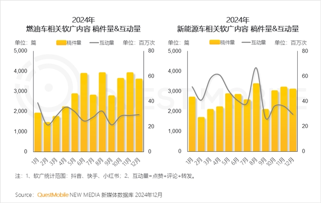 PG电子网站QuestMobile2024年中国营销市场年度报告·行业篇(图8)