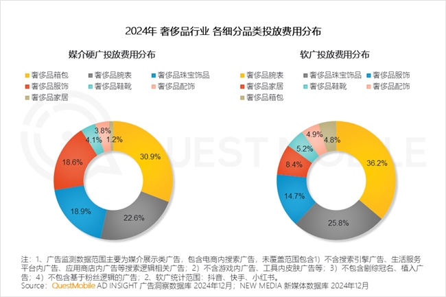 PG电子网站QuestMobile2024年中国营销市场年度报告·行业篇(图17)