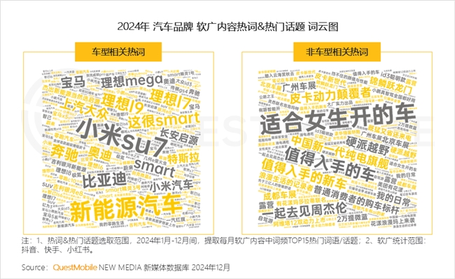 PG电子网站QuestMobile2024年中国营销市场年度报告·行业篇(图10)