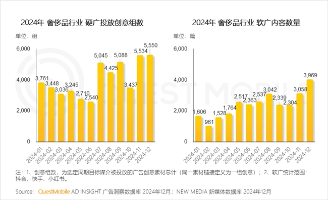 PG电子网站QuestMobile2024年中国营销市场年度报告·行业篇(图16)
