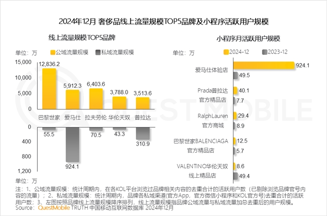 PG电子网站QuestMobile2024年中国营销市场年度报告·行业篇(图20)