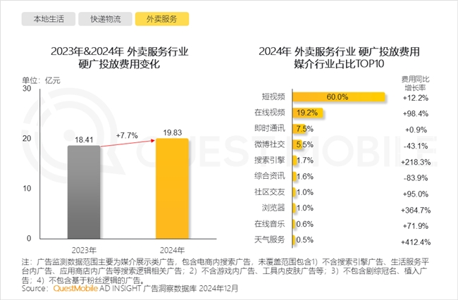 PG电子网站QuestMobile2024年中国营销市场年度报告·行业篇(图31)