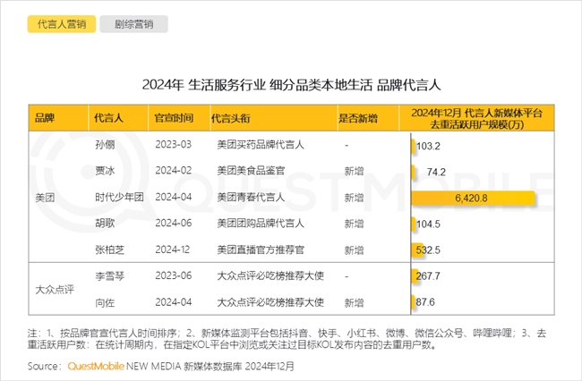 PG电子网站QuestMobile2024年中国营销市场年度报告·行业篇(图33)