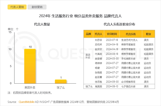 PG电子网站QuestMobile2024年中国营销市场年度报告·行业篇(图34)