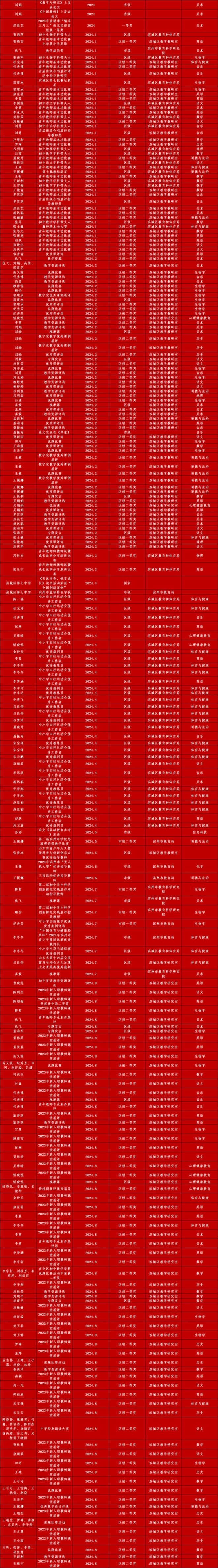 滨州市滨城区第七中学荣获2024年度“滨城区教育工作先进单位”(图3)