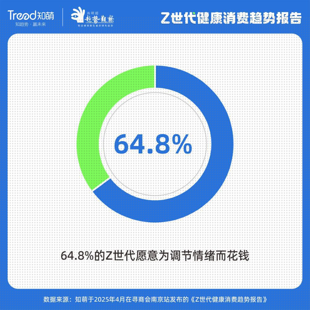 五大趋势解密Z世代的“健康局”(图6)